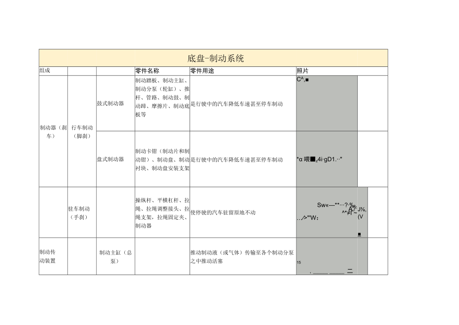 汽车构造5 底盘制动系统.docx_第1页