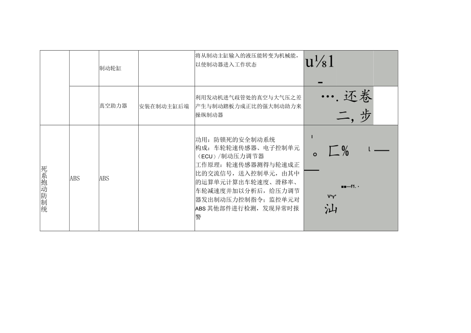 汽车构造5 底盘制动系统.docx_第2页