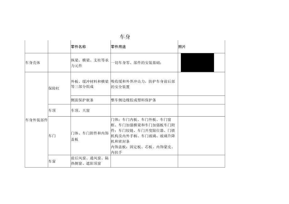 汽车构造6 车身.docx_第1页