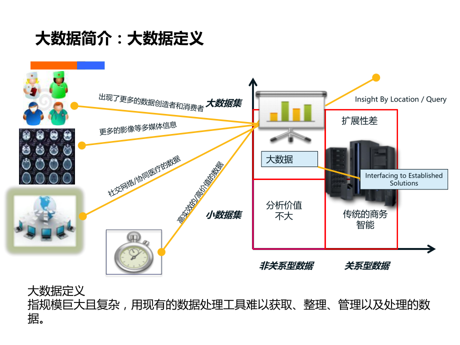 大数据在医疗行业应用.ppt_第3页