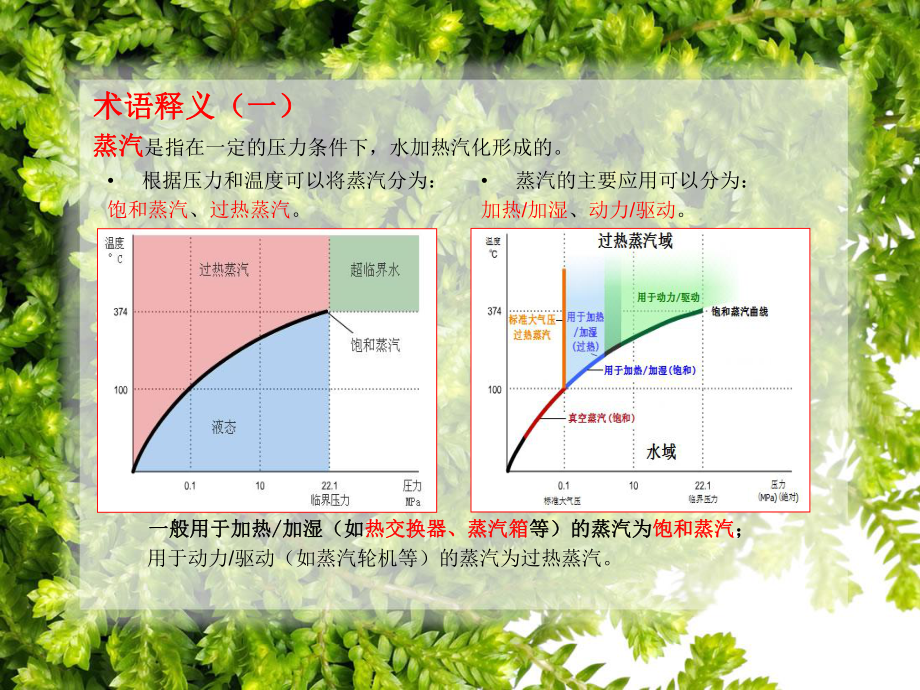 蒸汽系统说明分解.ppt_第3页