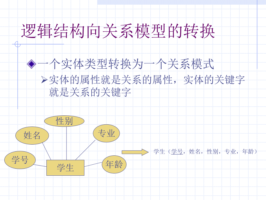 数据库逻辑结构和物理设计说明书.ppt_第2页