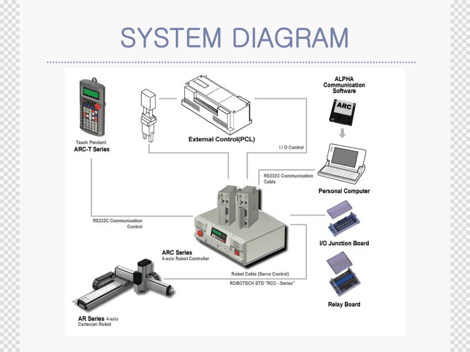 AR控制器使用说明.ppt_第2页