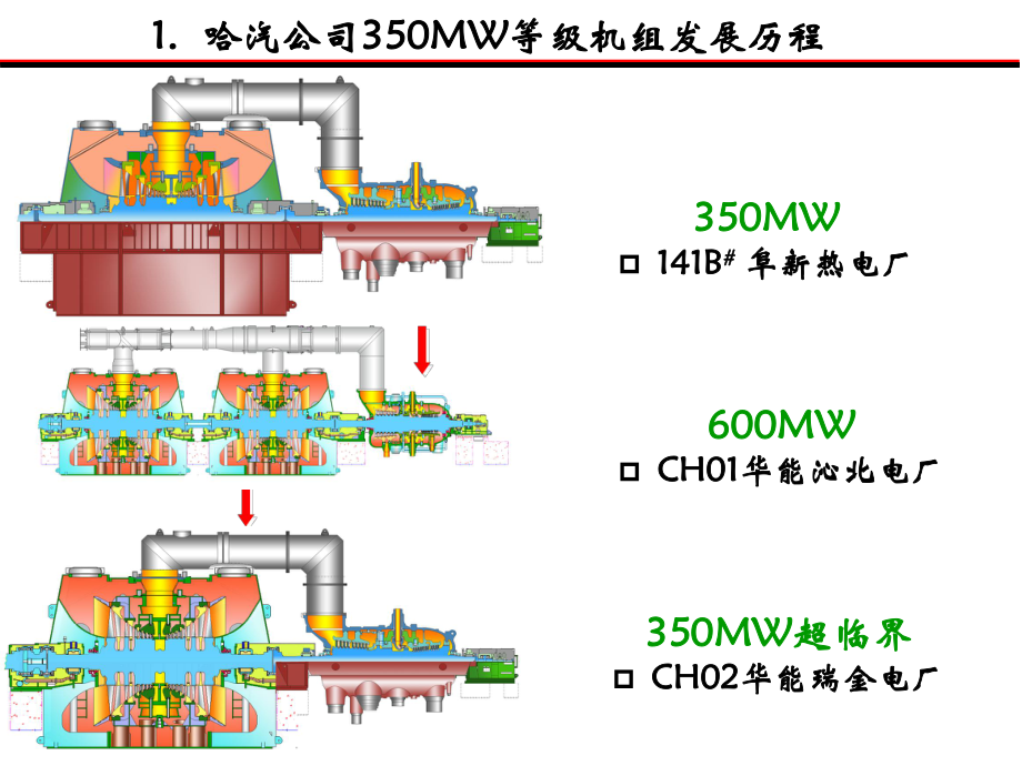 2350MW超临界汽轮机.ppt_第3页