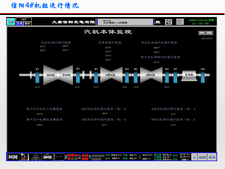 660MW超超临界汽轮机(三缸).ppt_第3页