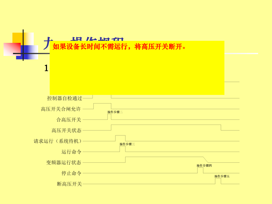 利德华福变频器日常操作维护手册.ppt_第2页