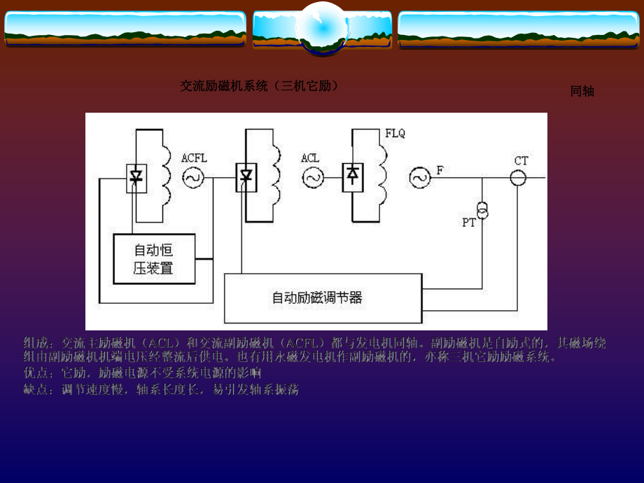 发电机励磁系统原理.ppt_第3页