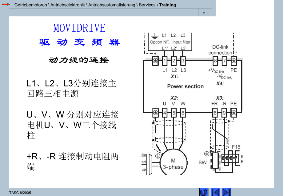 SEW变频器基本操作说明.ppt_第2页