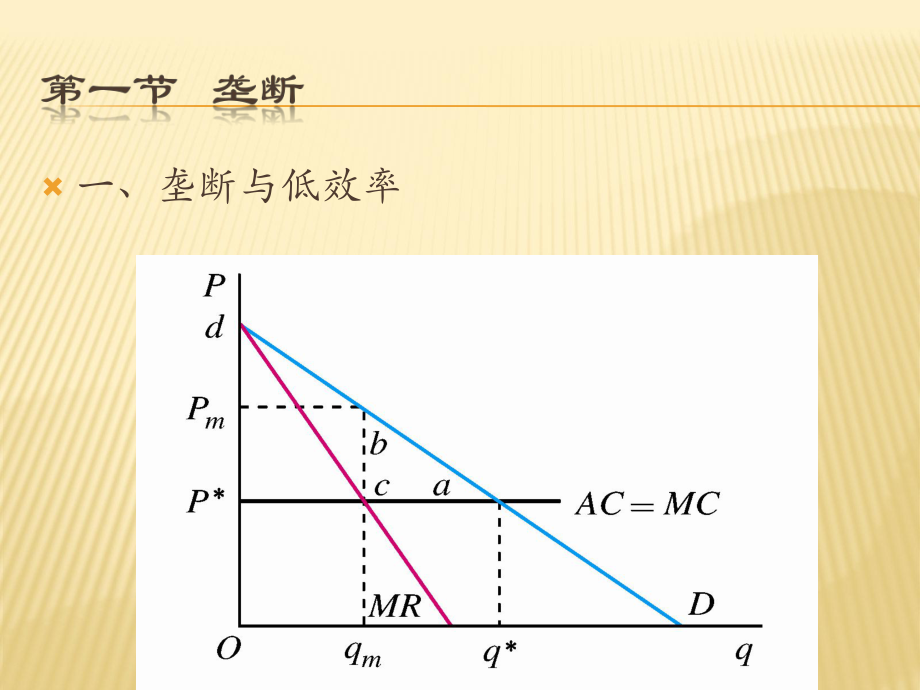 西方经济学课件垄断.pptx_第1页