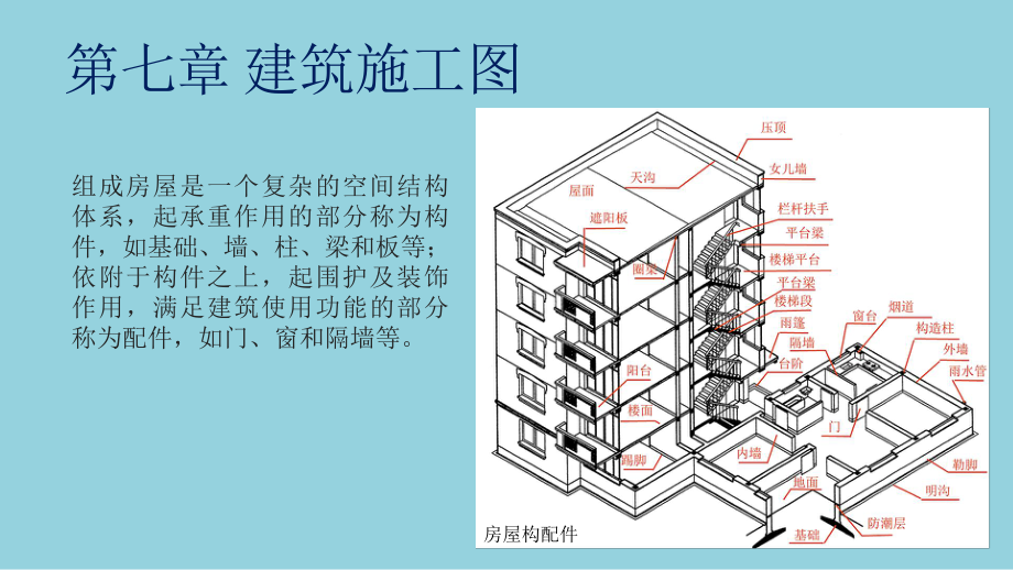 房屋建筑构造与识图课件第7章建筑施工图.pptx_第2页