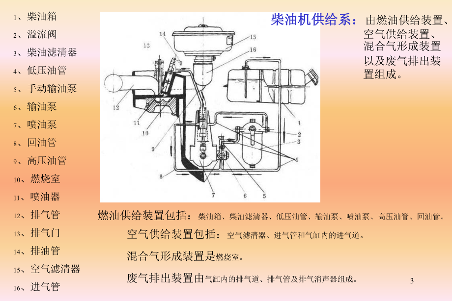SDI(自然吸气式)柴油发动机简单介绍.ppt_第3页