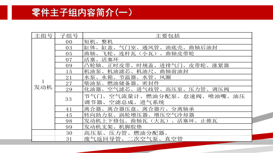 大众汽配软件ETKA使用说明.ppt_第2页