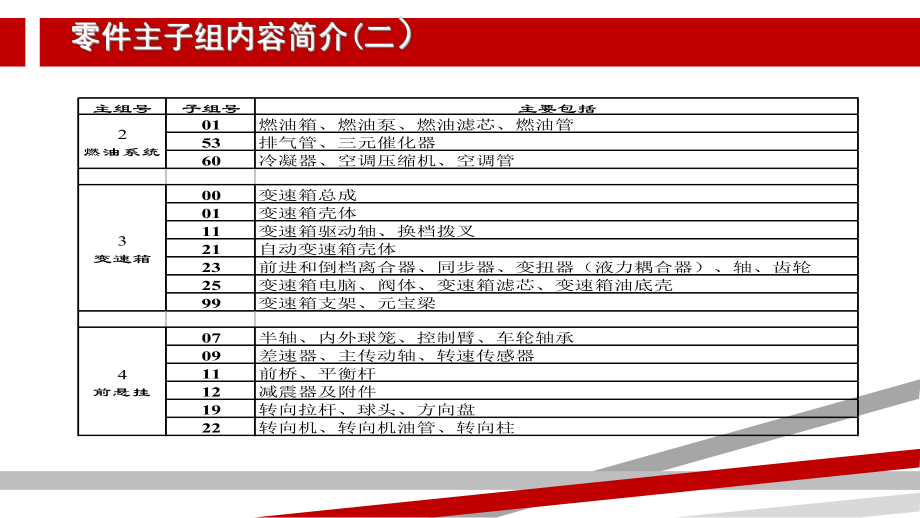 大众汽配软件ETKA使用说明.ppt_第3页