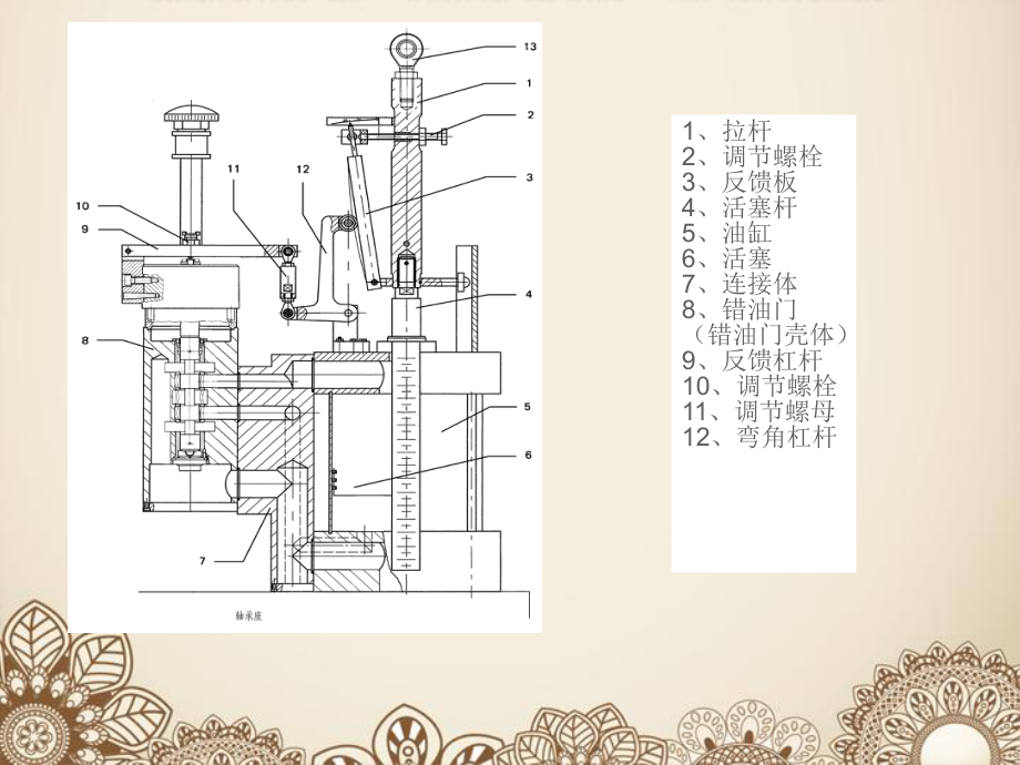 汽轮机错油门油缸.ppt_第3页