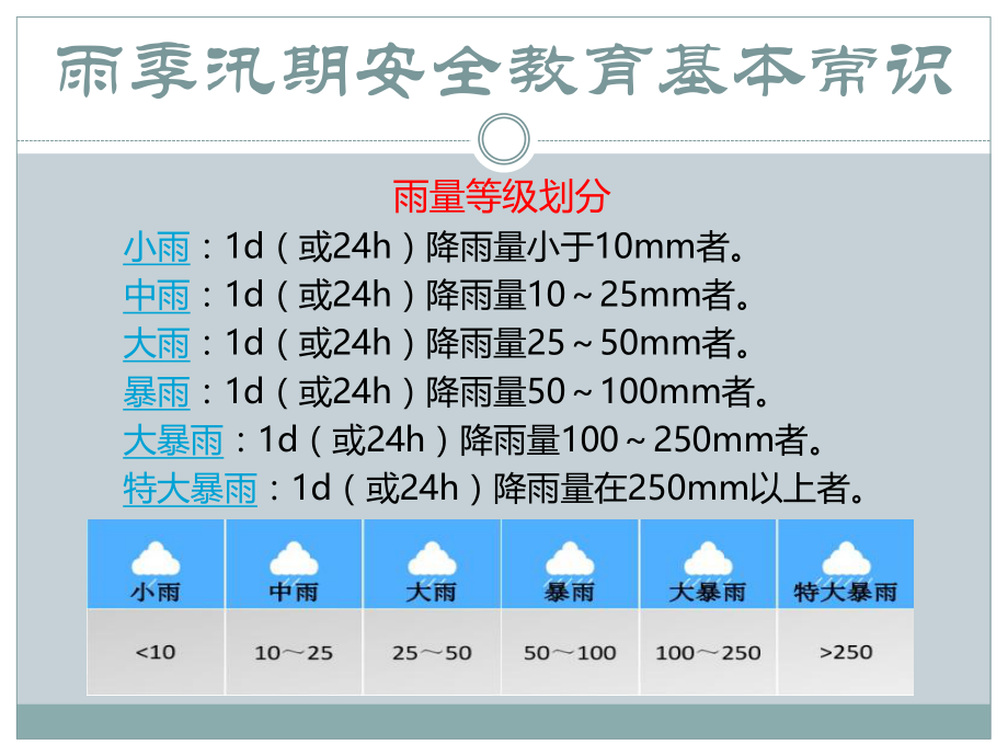 防洪防汛安全教育.pptx_第3页