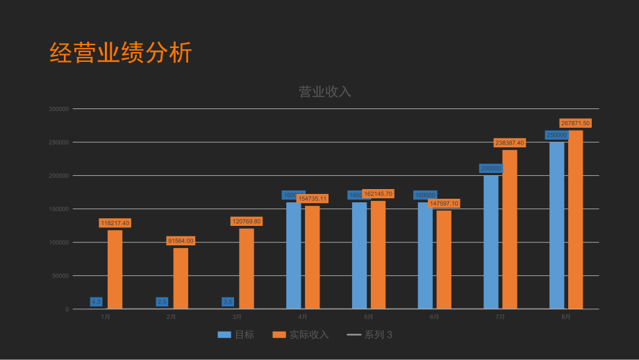 酒店经营分析报告.pptx_第3页