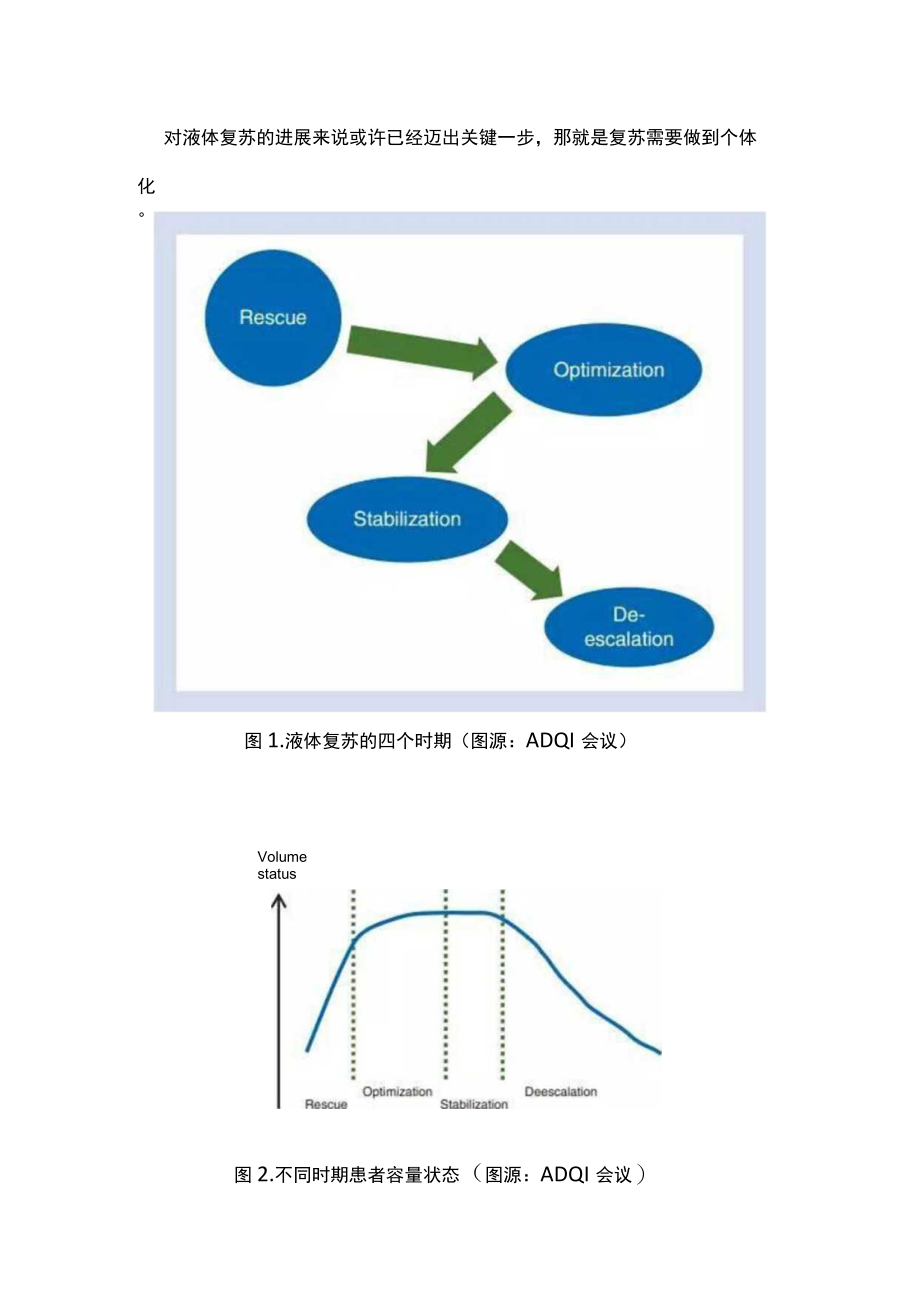 液体复苏已被分为四个阶段（全文）.docx_第3页