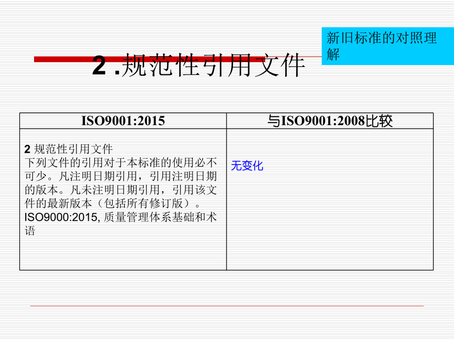 质量管理体系要求.pptx_第2页