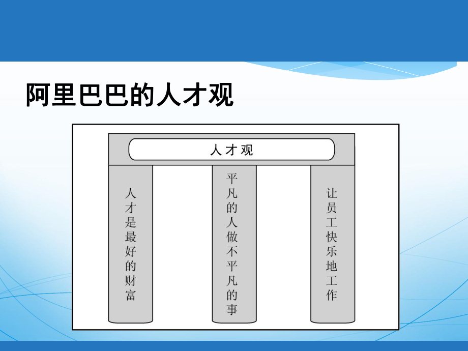 阿里巴巴的人力资源理念.pptx_第3页