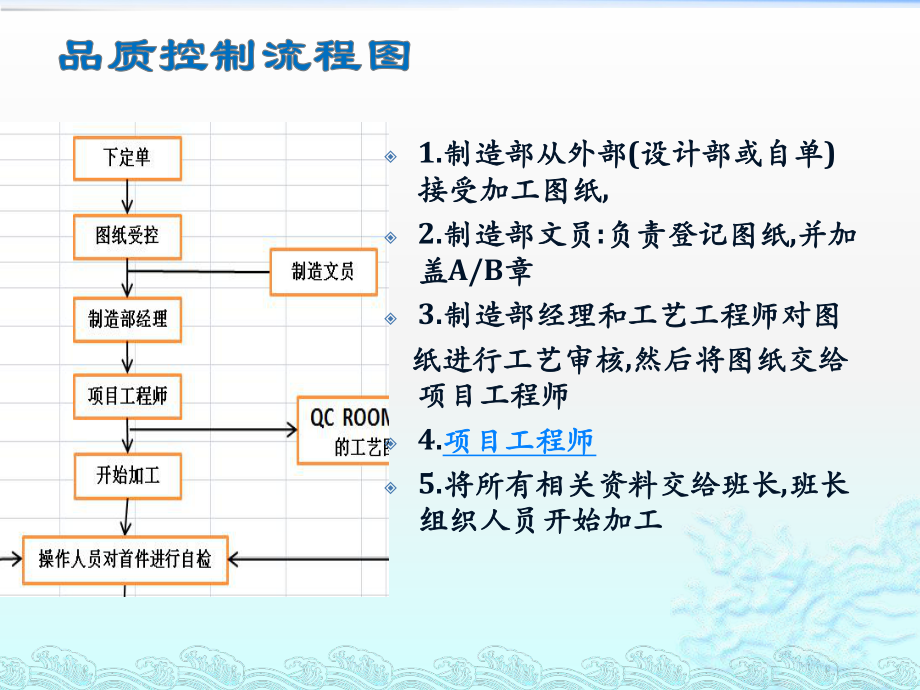 质量控制流程.pptx_第2页