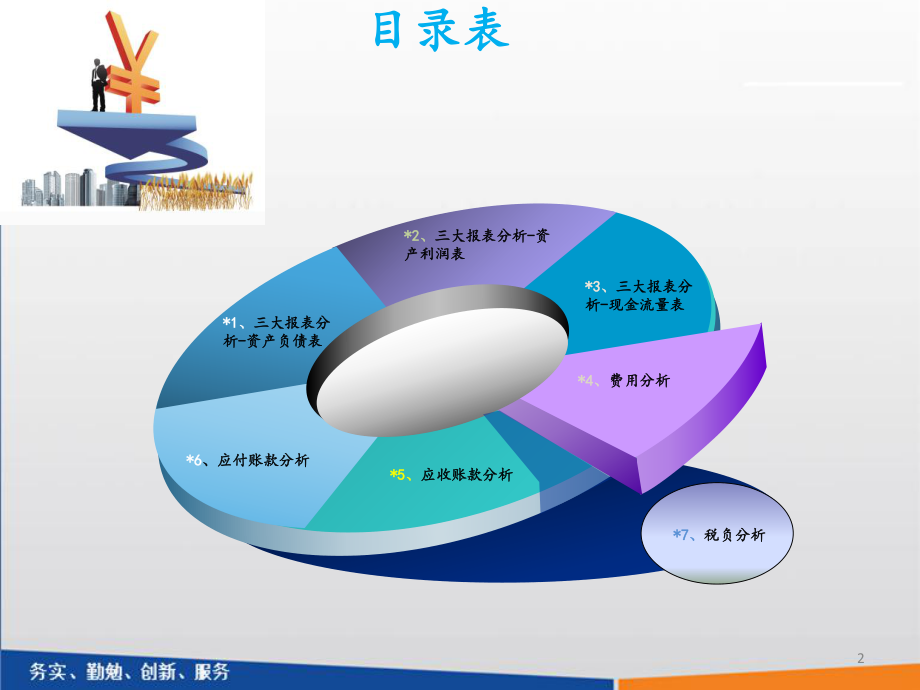 财务分析报告.pptx_第2页