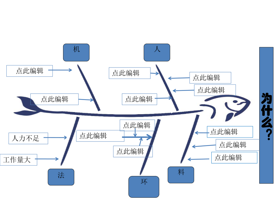 鱼骨图可编辑版.pptx_第2页