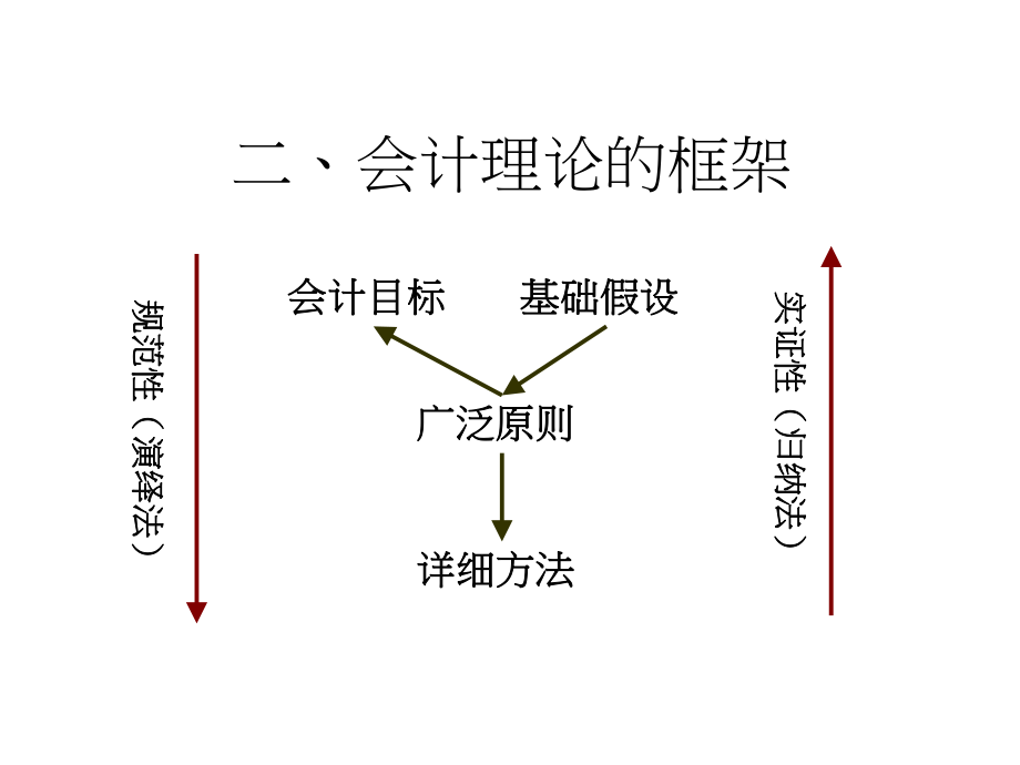 财务会计与财务管理知识分析讲座.pptx_第3页