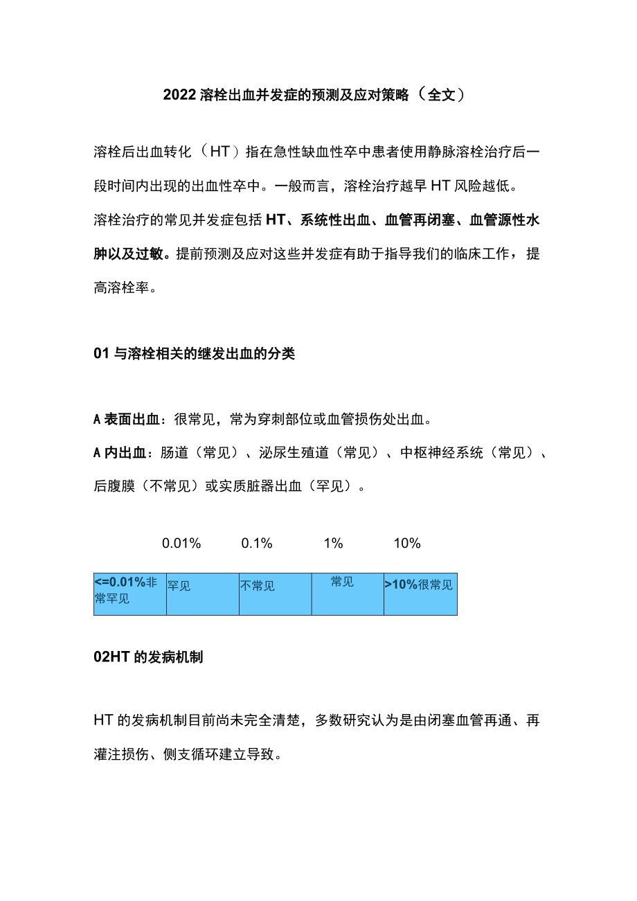 溶栓出血并发症的预测及应对策略（全文）.docx_第1页