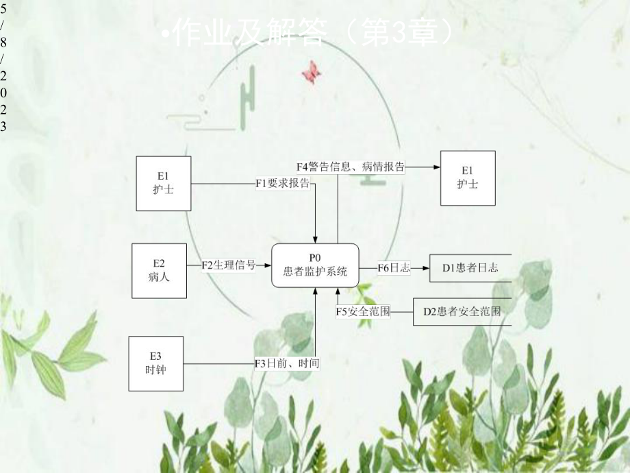 软件工程学课后习题答案.pptx_第3页