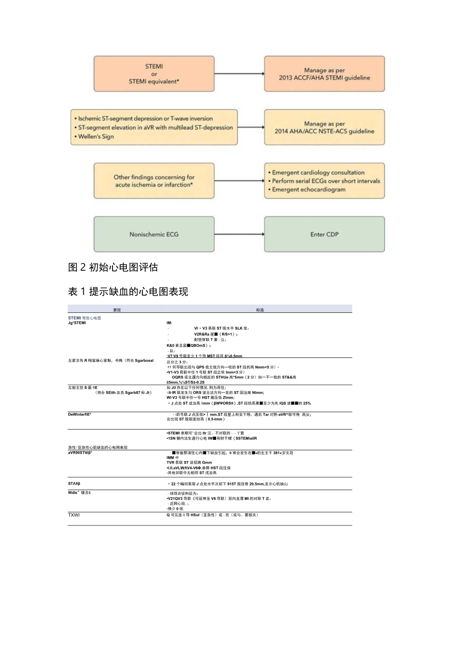 急诊胸痛专家共识的图表总结（全文）.docx_第2页