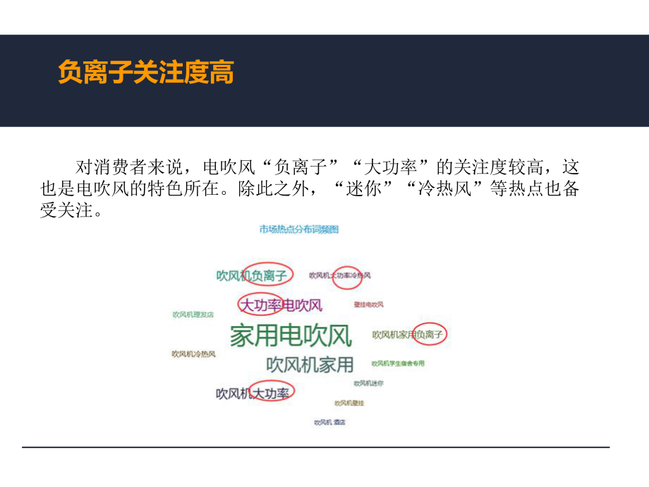 追灿数据：电吹风市场分析报告.pptx_第3页