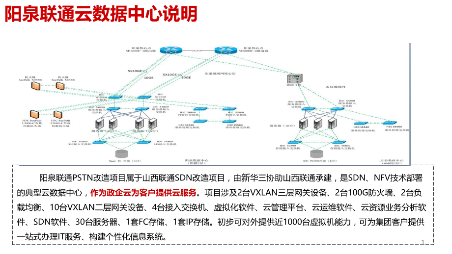 阳泉联通vdcpstn设备资源说明.pptx_第1页