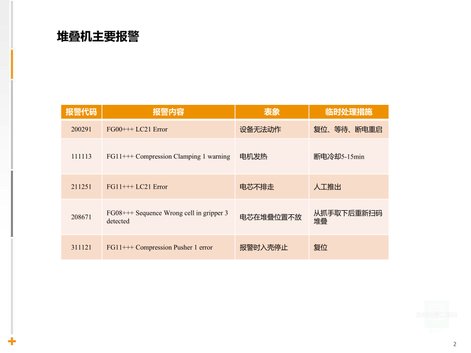 设备故障分析报告.pptx_第2页