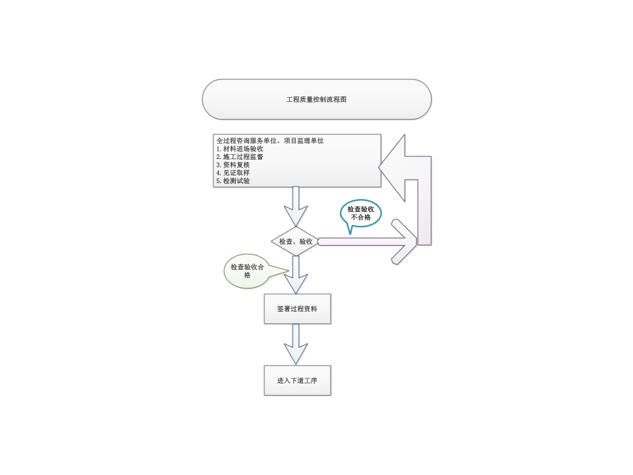 质量控制流程图.pptx_第1页