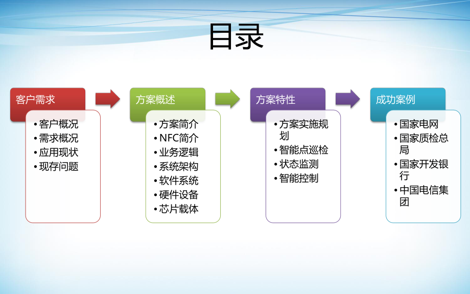 设备巡检管理系统.pptx_第2页