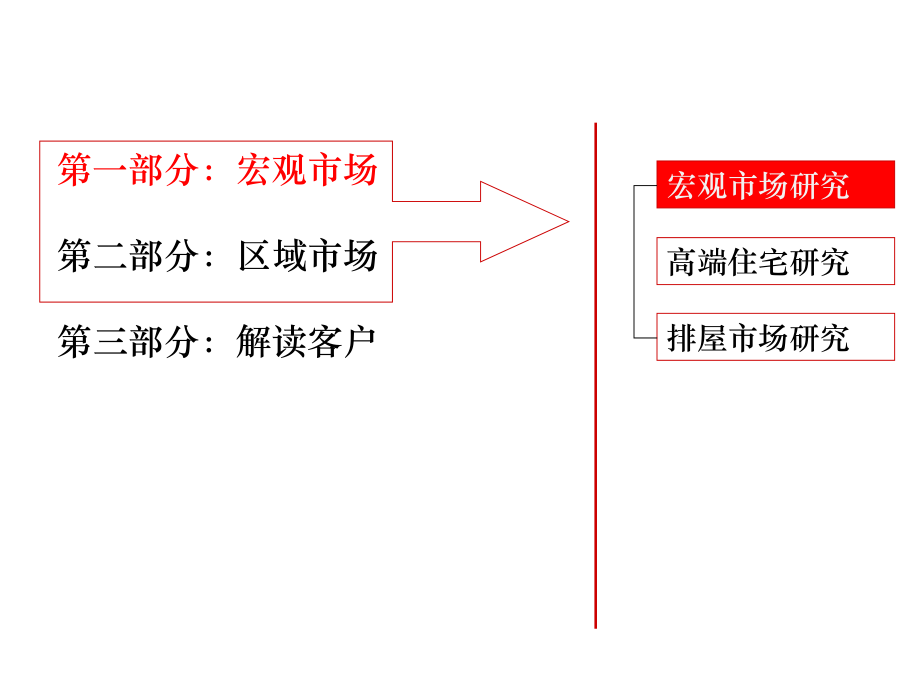 近期市场分析.pptx_第1页