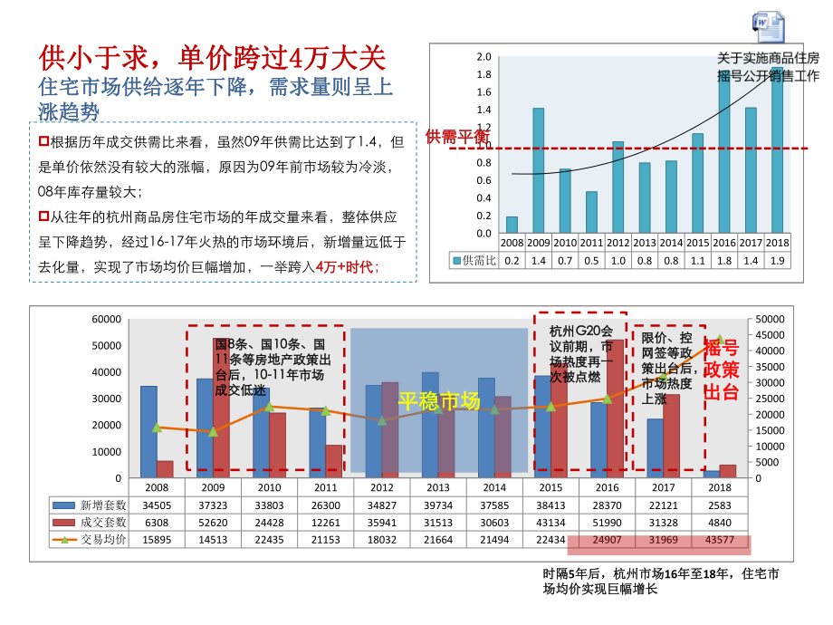 近期市场分析.pptx_第2页