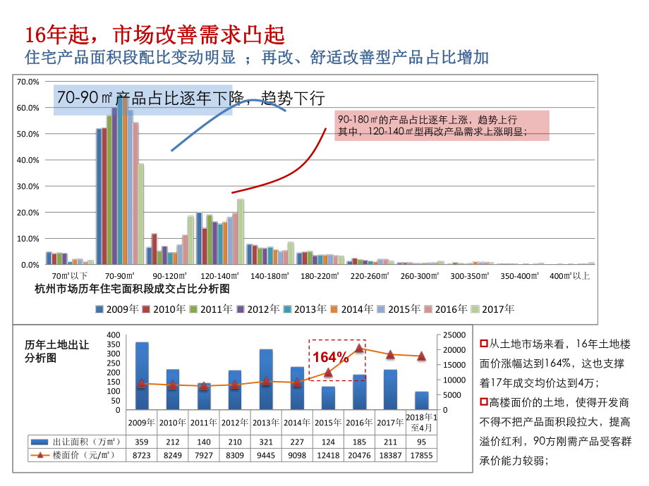 近期市场分析.pptx_第3页