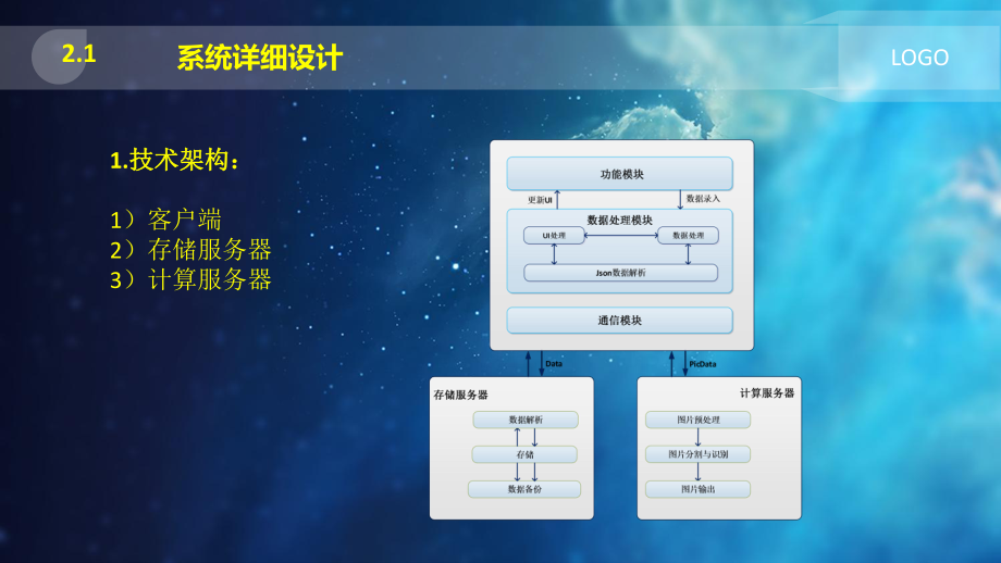 软件工程史文明.pptx_第2页