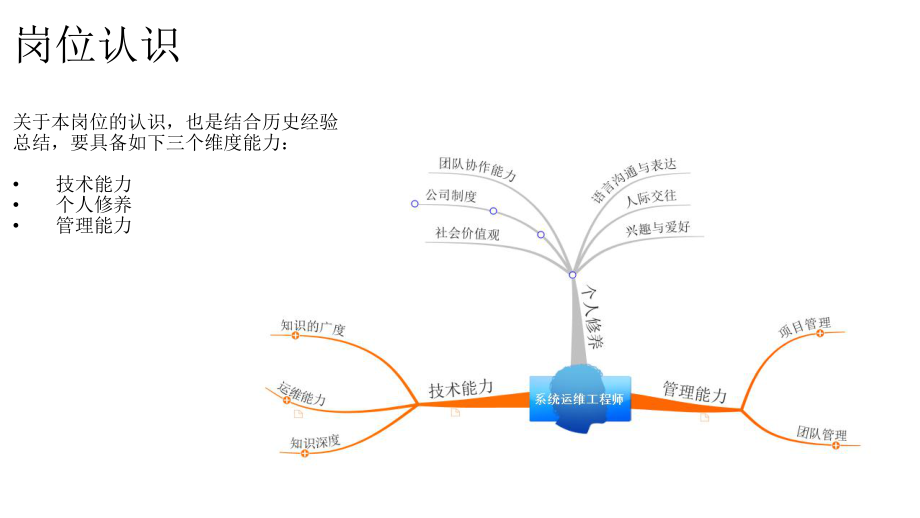 运维工程师能力模型.pptx_第3页