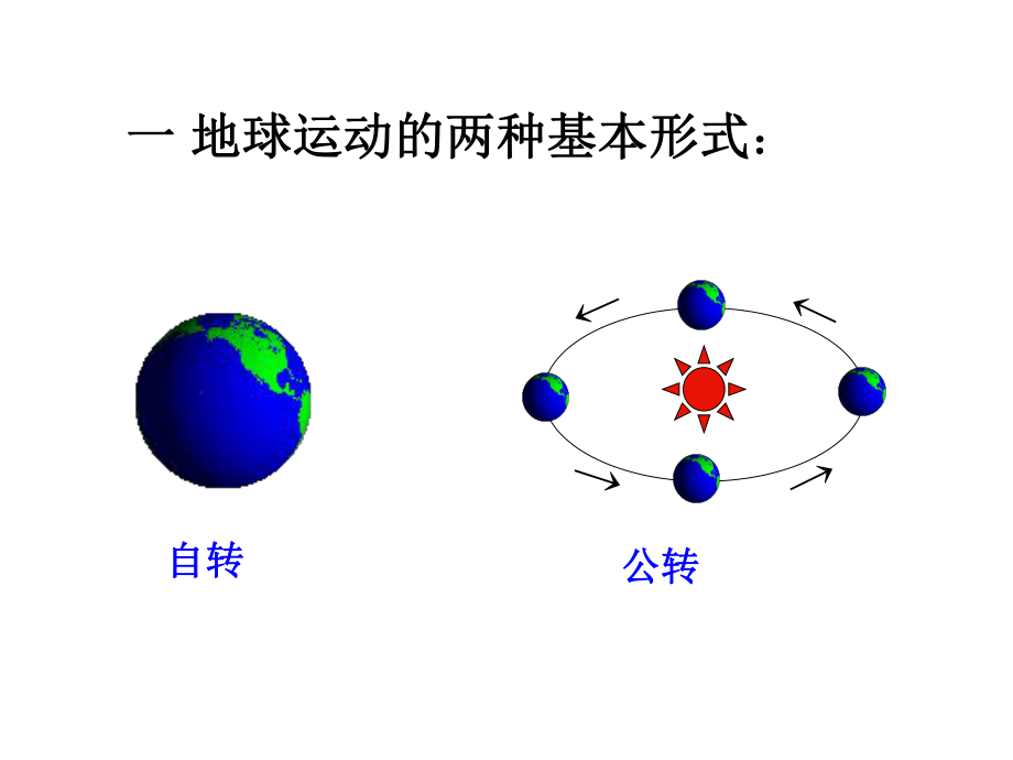 第三节地球的运动1精品教育.ppt_第3页