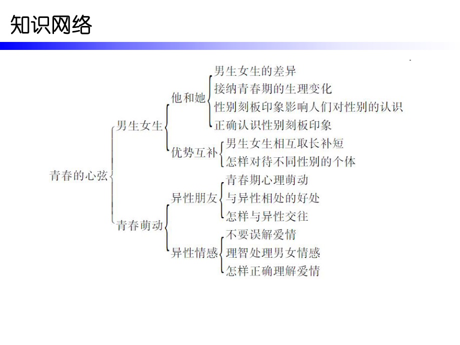 第一单元第二课第一课时精品教育.ppt_第2页