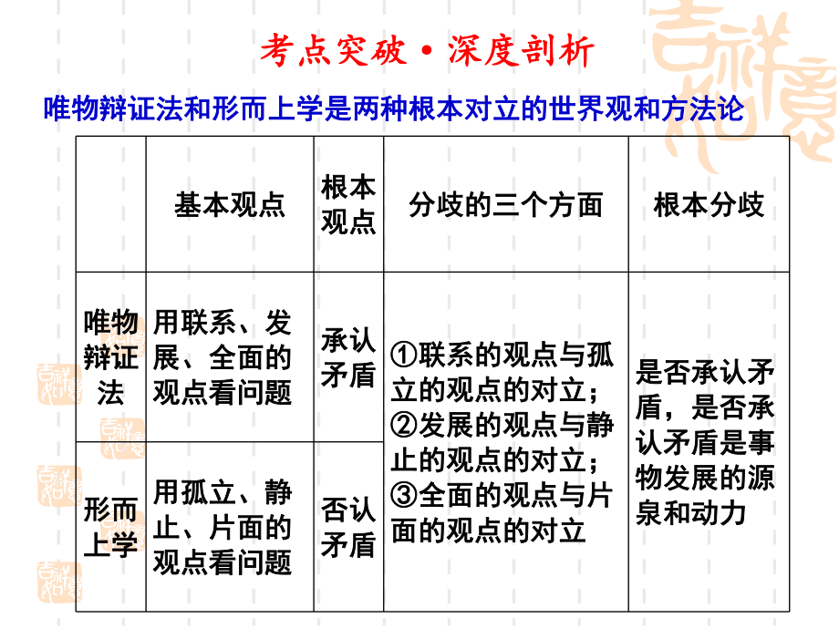 第七课唯物辩证法的联系观精品教育.ppt_第3页