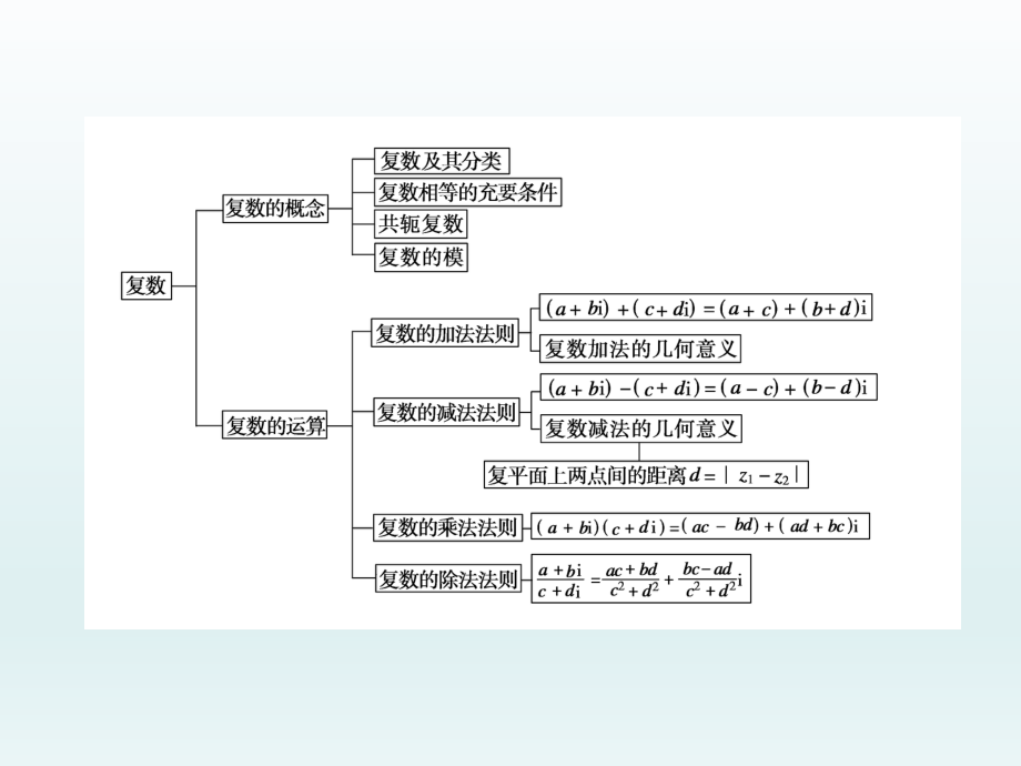 第三章数系的扩充与复数的引入章末归纳总结精品教育.ppt_第3页