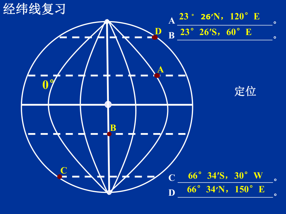 第三节地球的运动.ppt精品教育.ppt_第2页