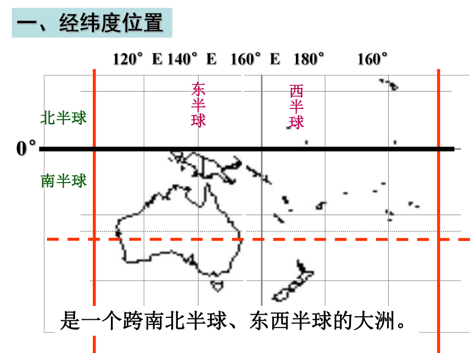 第三节大洋中的陆地——大洋洲精品教育.ppt_第3页