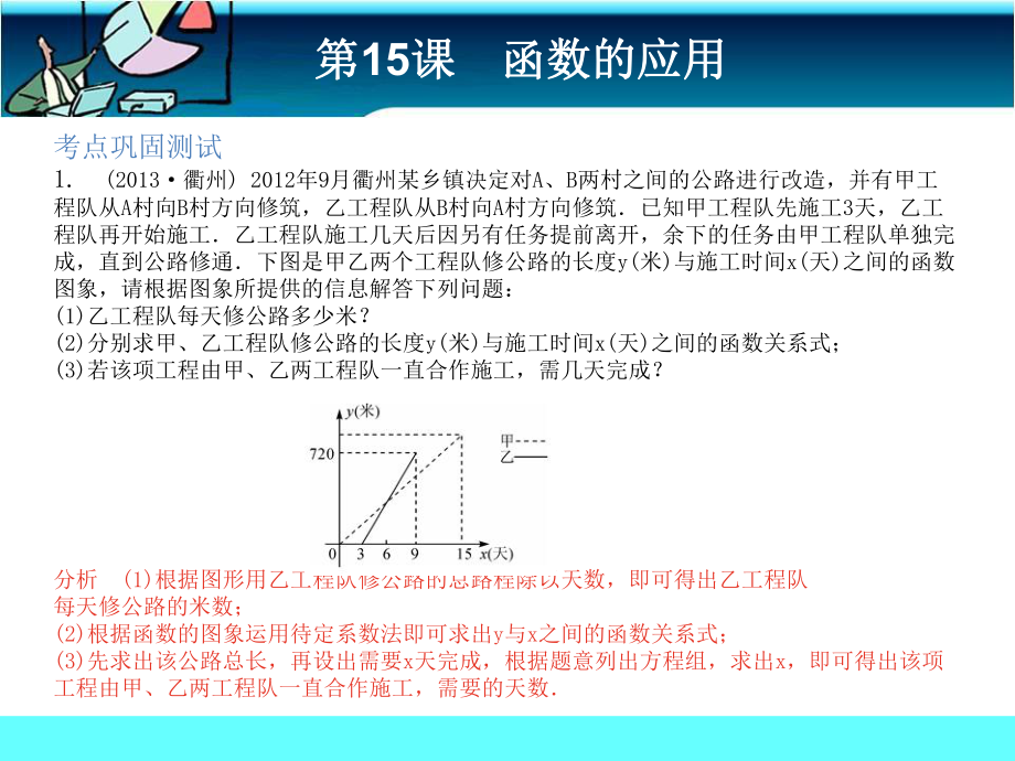 第15课函数的应用考前巩固精品教育.ppt_第2页