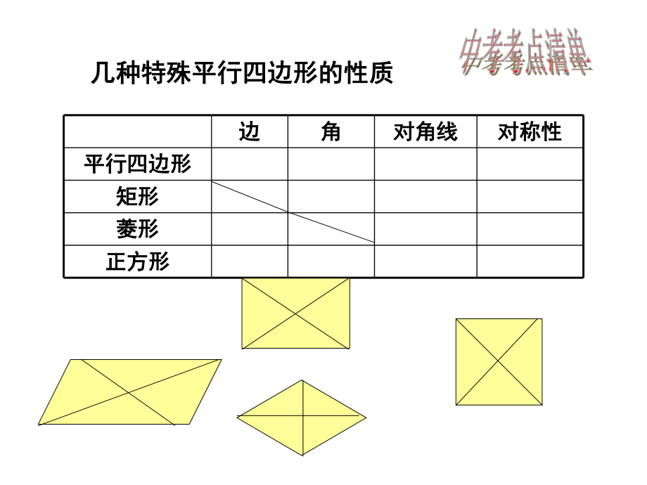 第一章特殊的平行四边形复习精品教育.ppt_第3页