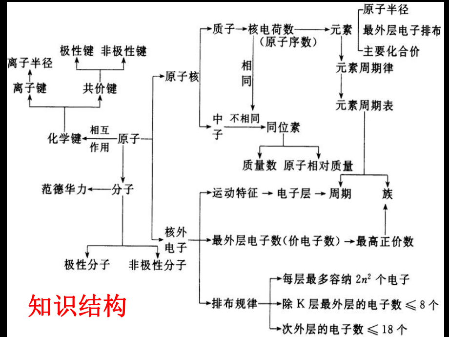 第一章物质结构元素周期律精品教育.ppt_第2页