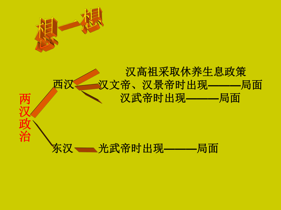 第13课两汉经济的发展教学课件新人教版精品教育.ppt_第1页